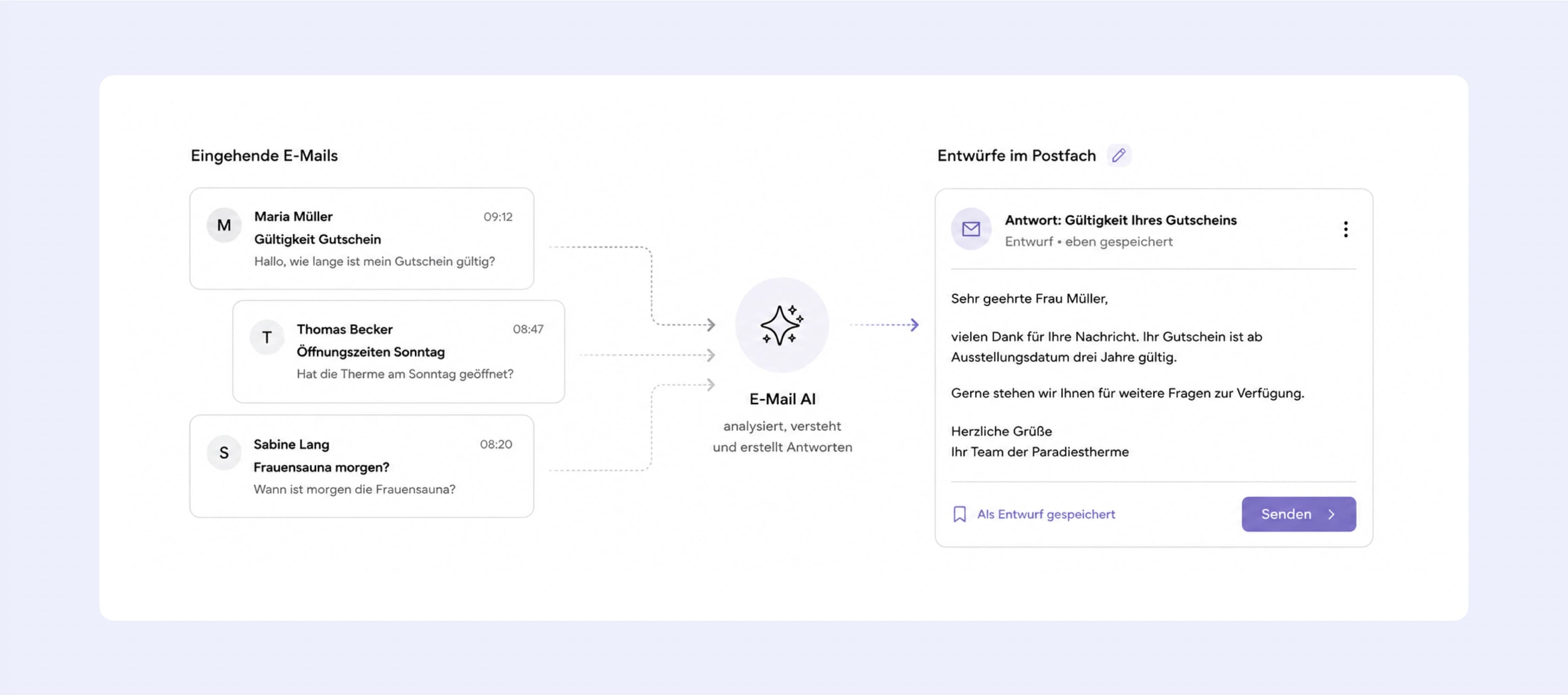 Eingehende E-Mails werden von E-Mail AI analysiert und als Antwortentwürfe im Postfach vorbereitet.