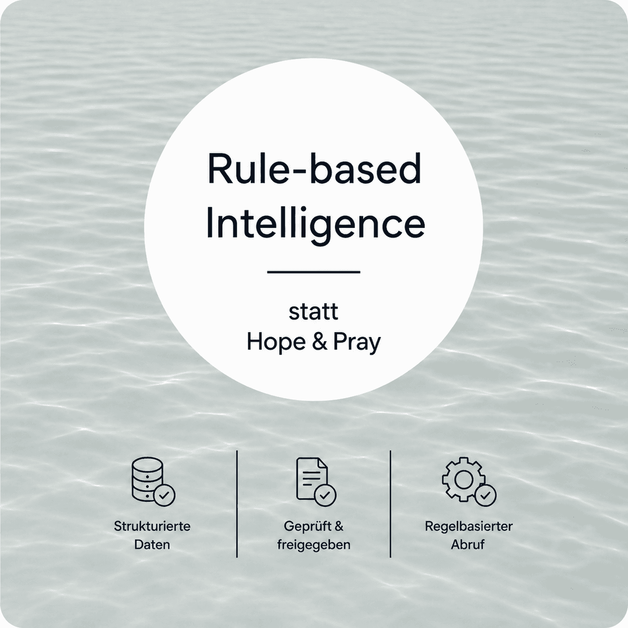 Infografik auf heller Wasserfläche: Rule-based Intelligence statt Hope & Pray mit strukturierter Datenbasis, Freigabe und regelbasiertem Abruf.